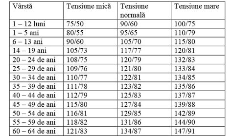 tensiunea normala la femei|Care este tensiunea arterială normală în funcție de。